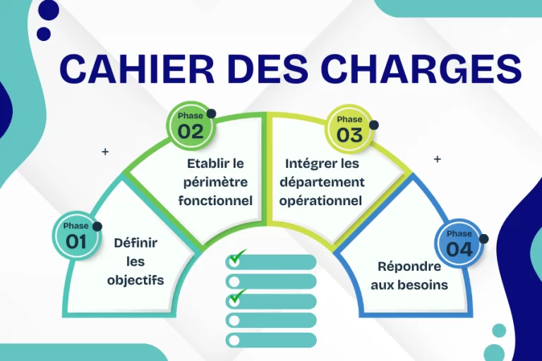Cahier des Charges CRM