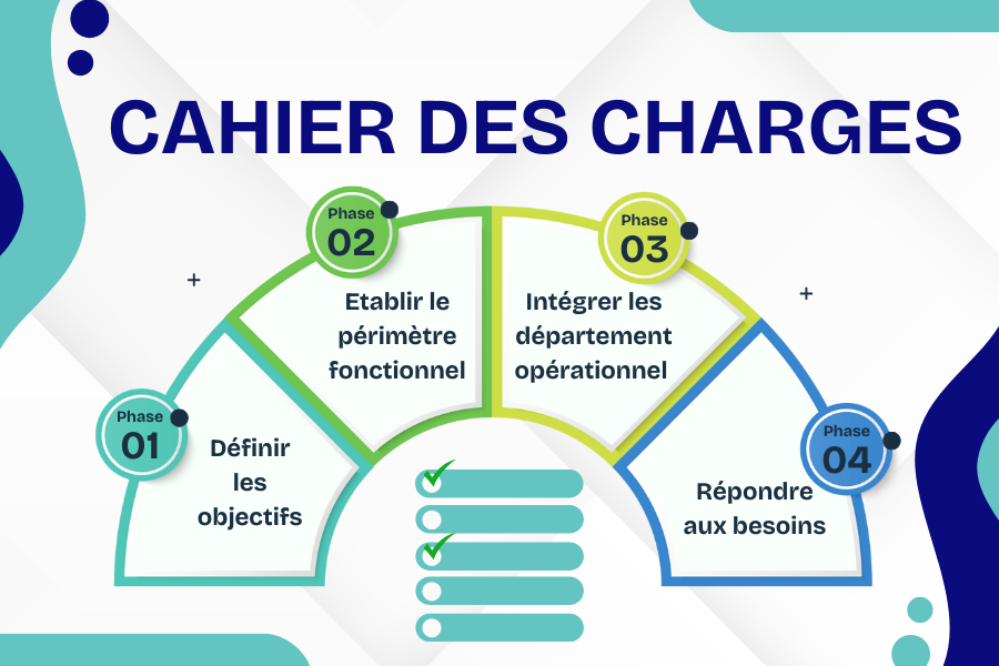 Cahier des Charges CRM