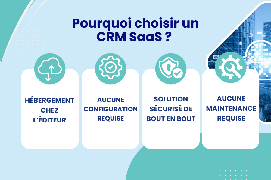 CRM saas